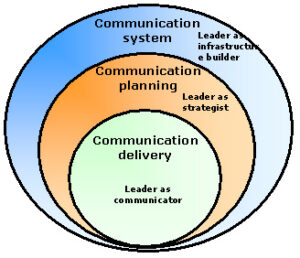 Pelatihan Effective Communication Skills